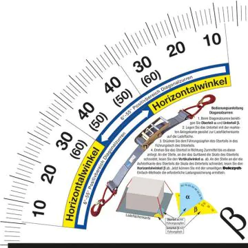 Winkelmesser zur Ladungssicherung